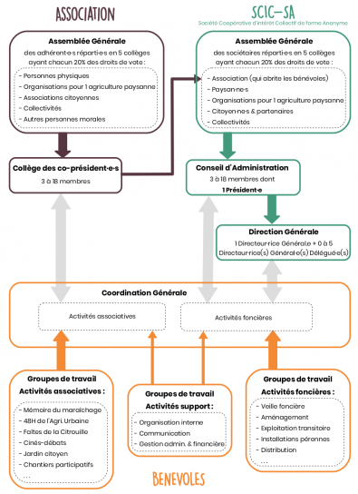 image Organigramme_2021_01_18.png (0.2MB)